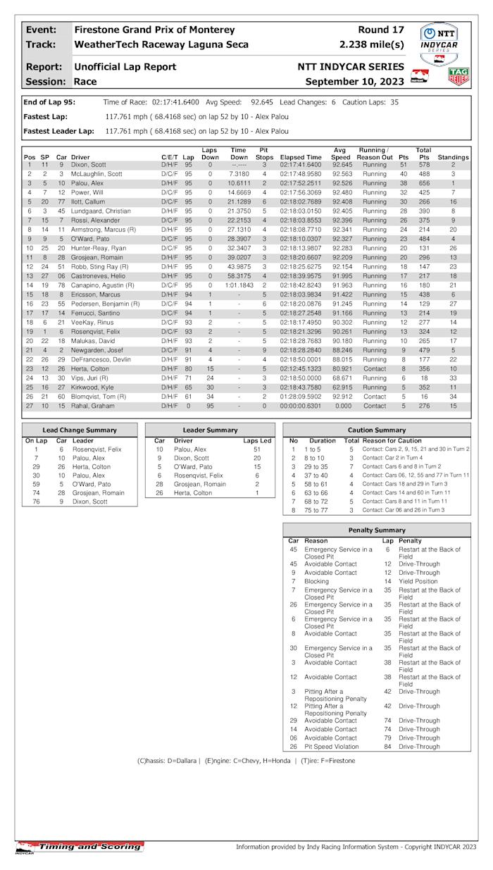 indycar-race-results-_13_